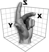 3D Modelling