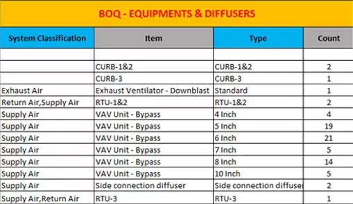 Quantity Takeoff Services