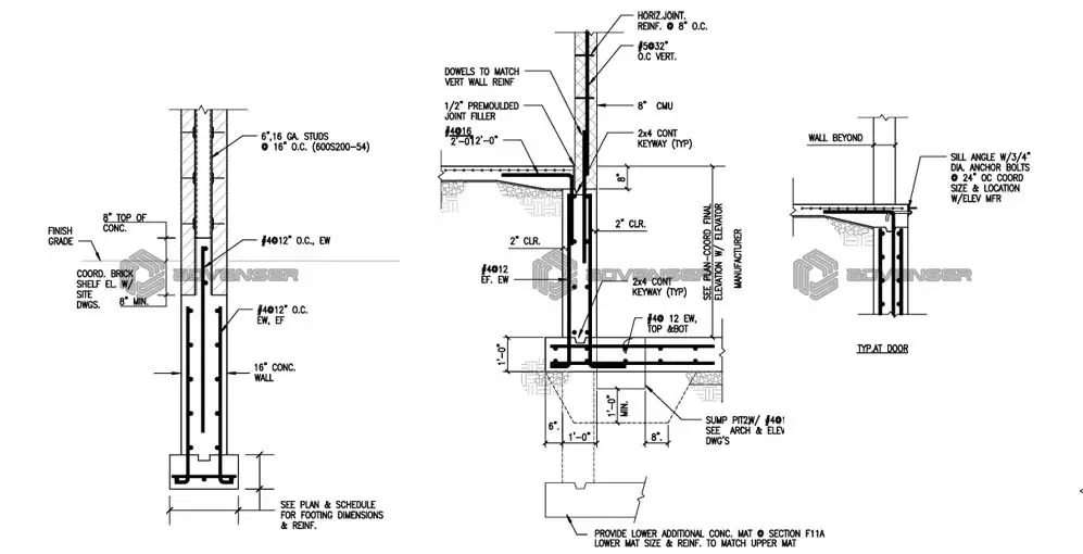 Presentation Modeling